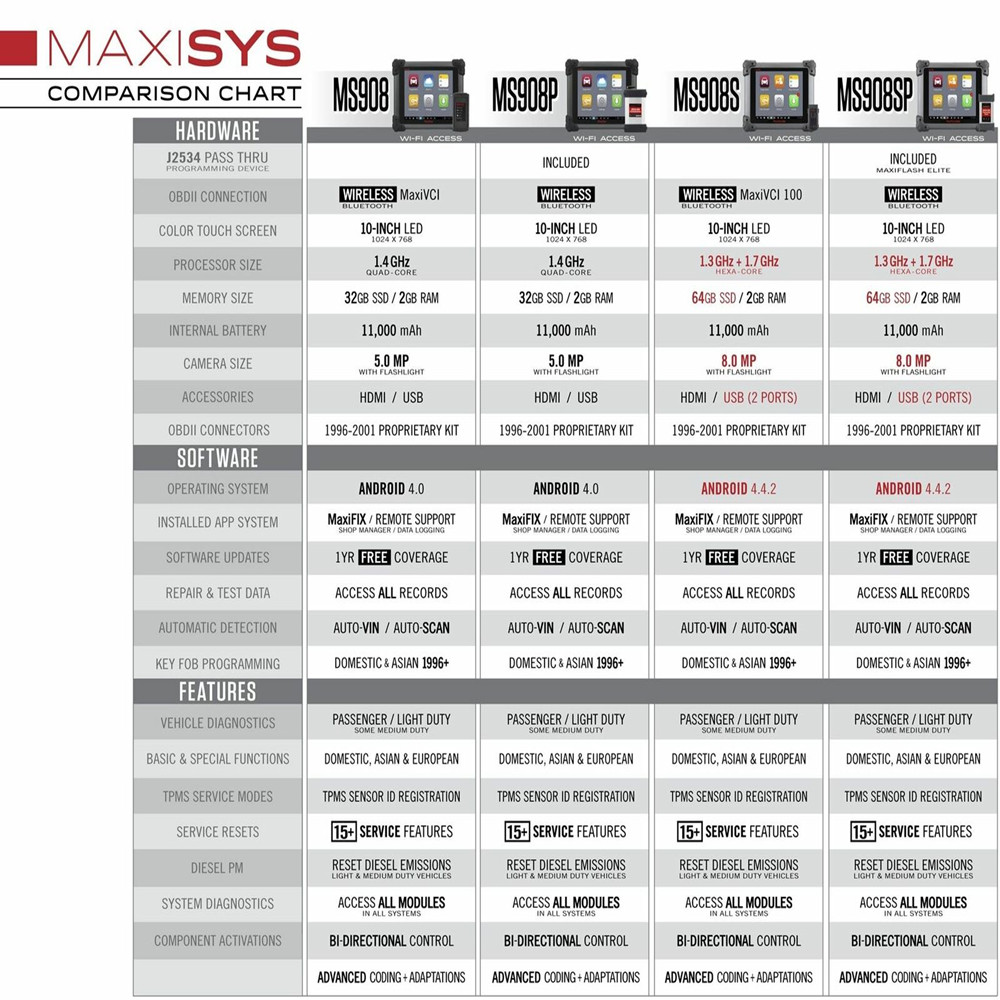 Autel - Autel MaxiSys MS908S Pro MS908SP Auto Diagnostic Conding J2534 ECU Programming update version of Autel Maxisys PRO MS908